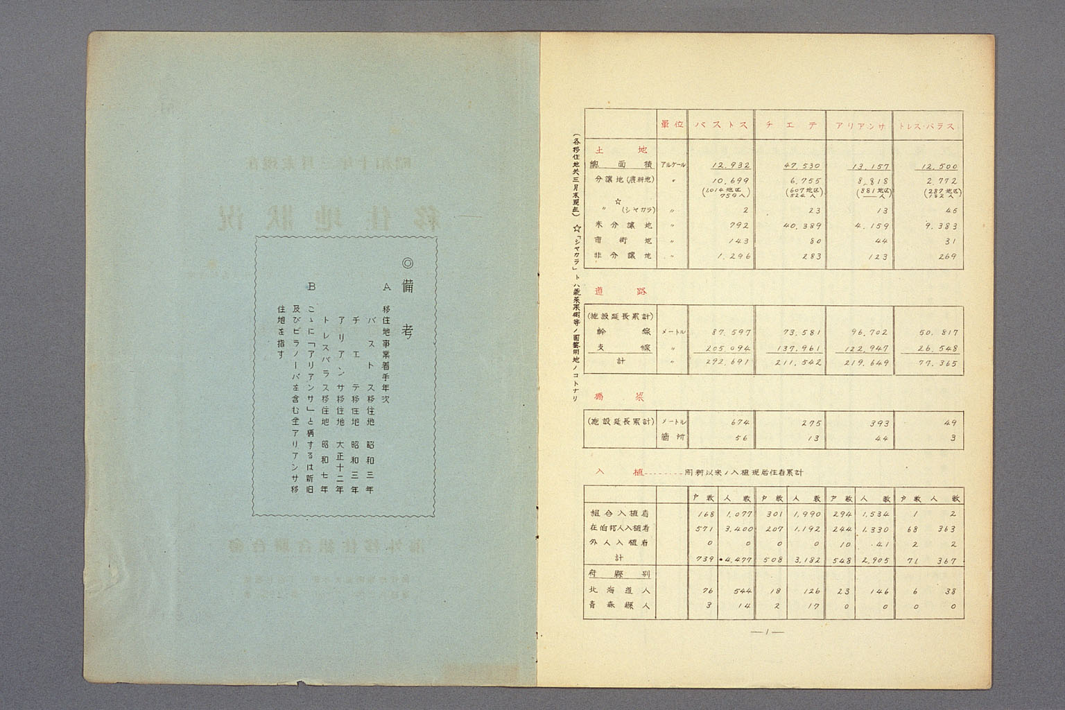 Image “Statistics of the 4 Brataku settlements”