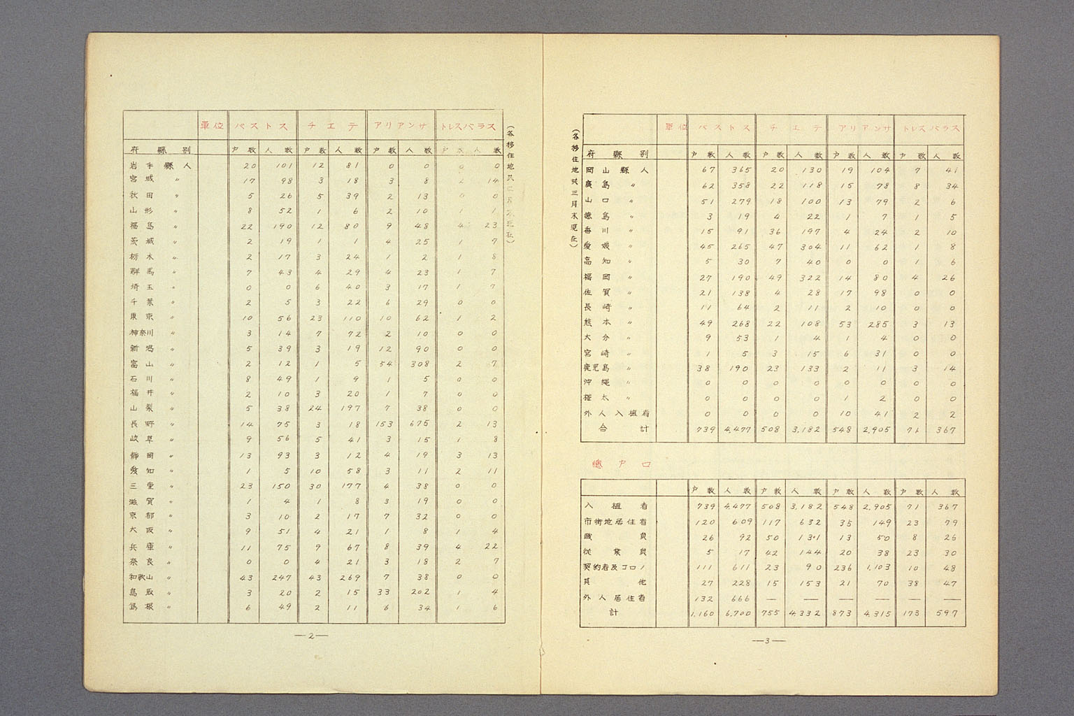 Image “Statistics of the 4 Brataku settlements”