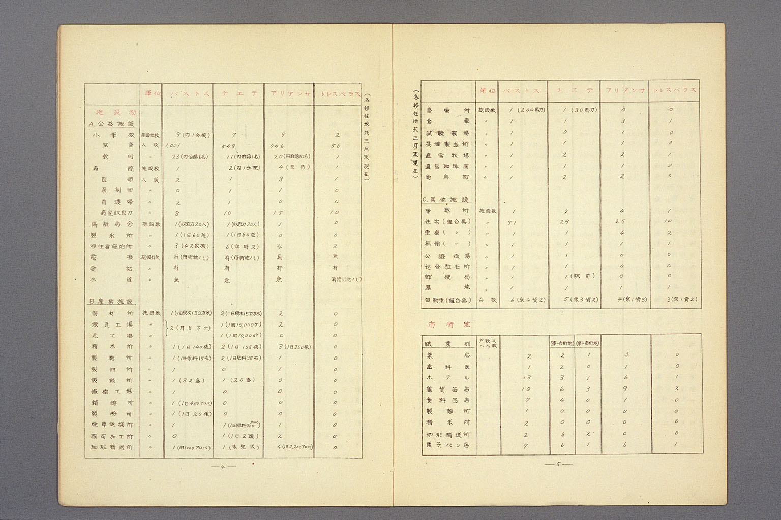 Image “Statistics of the 4 Brataku settlements”