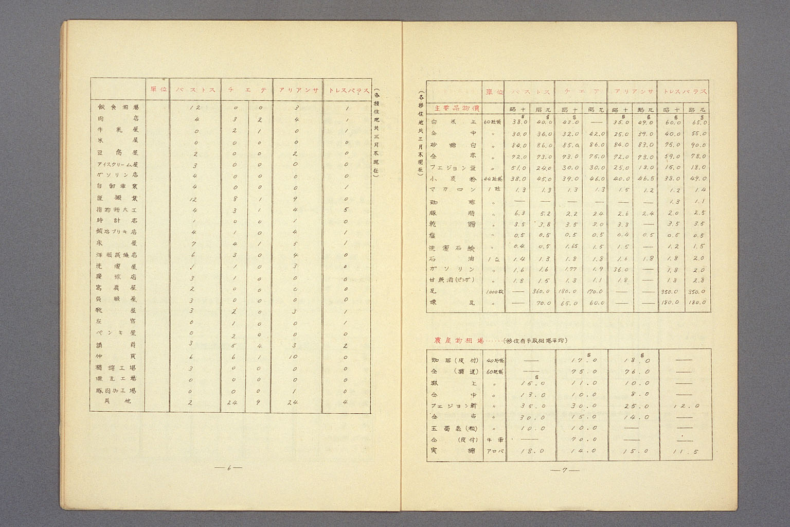 Image “Statistics of the 4 Brataku settlements”