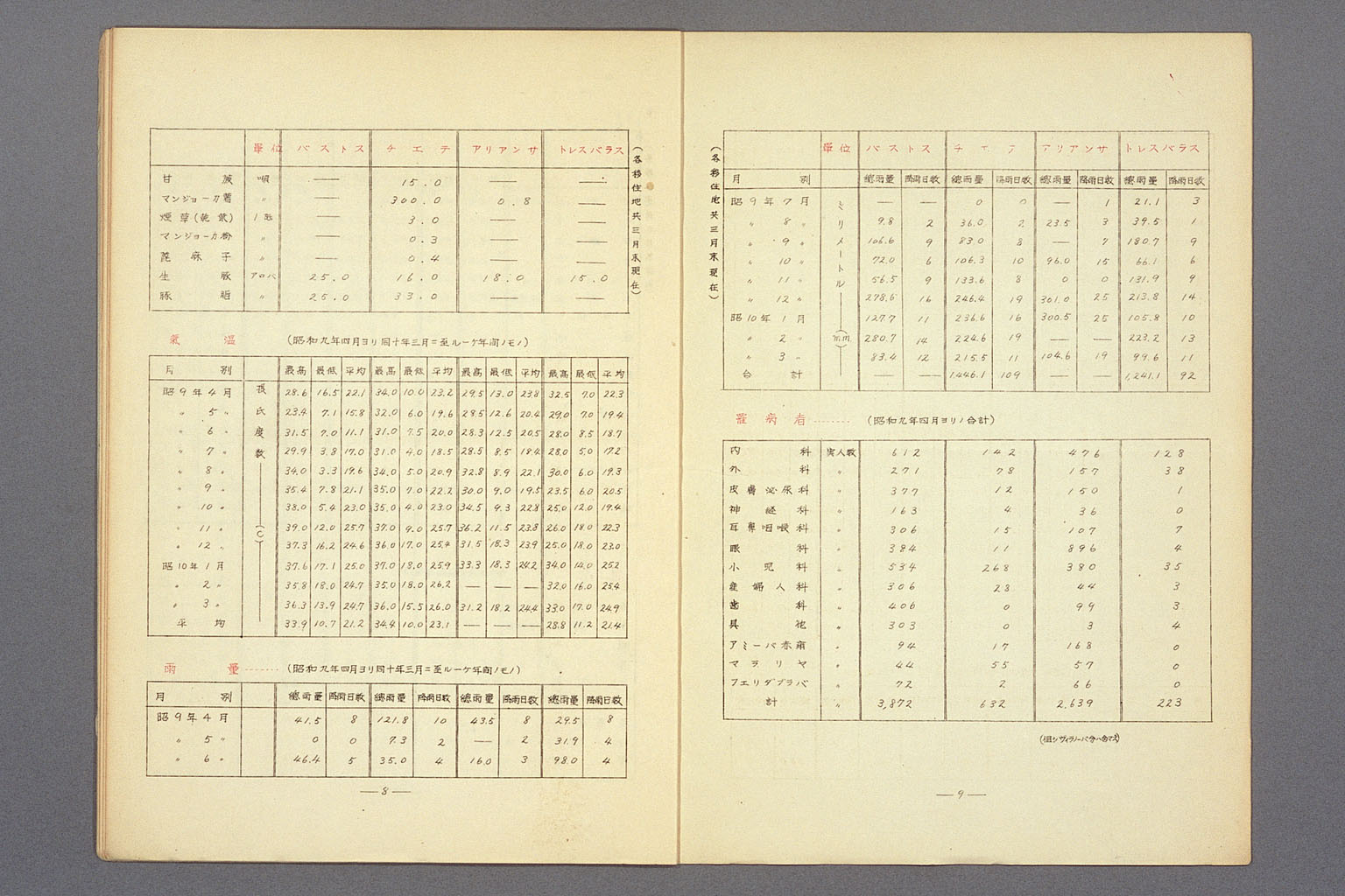 Image “Statistics of the 4 Brataku settlements”