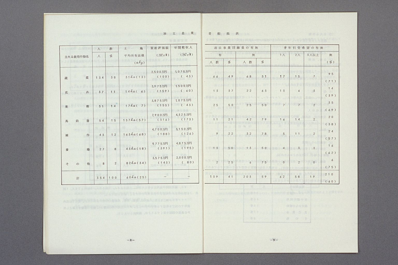 Image “Results of a survey of Cotia Youth Emigrants”