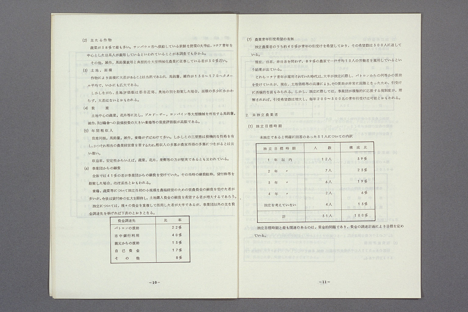 Image “Results of a survey of Cotia Youth Emigrants”