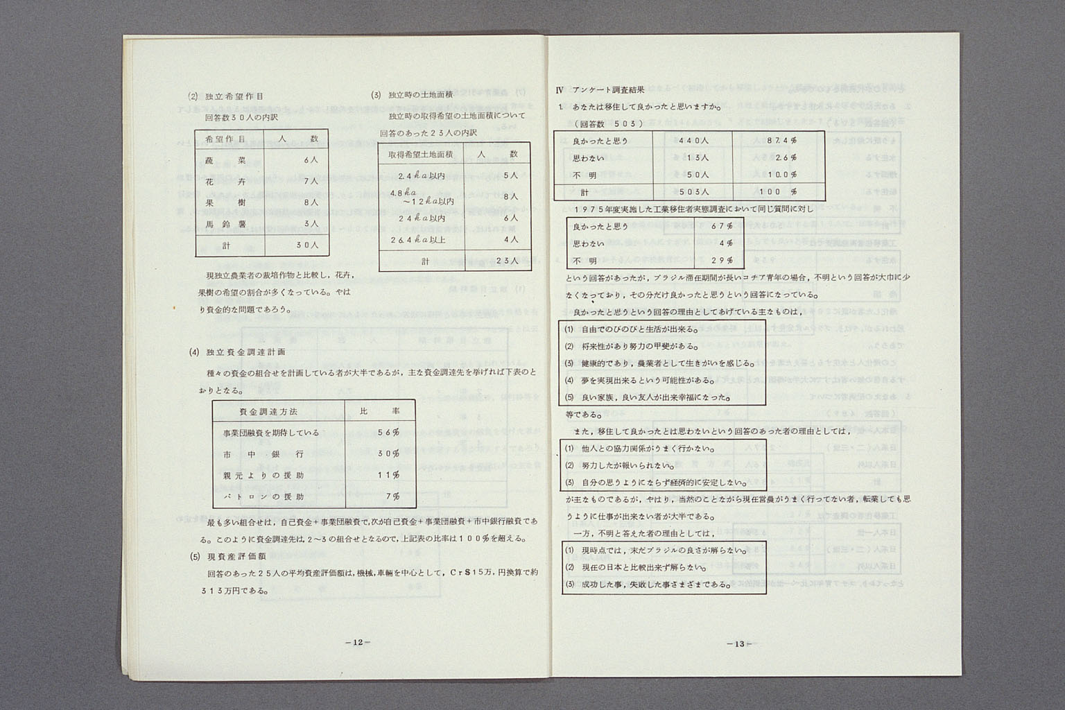 Image “Results of a survey of Cotia Youth Emigrants”