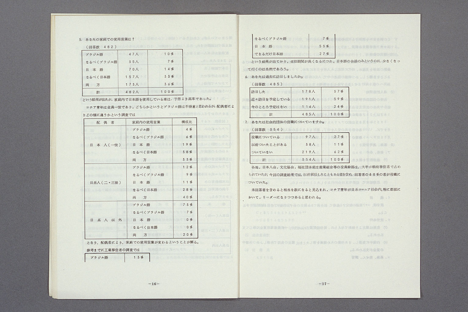 Image “Results of a survey of Cotia Youth Emigrants”