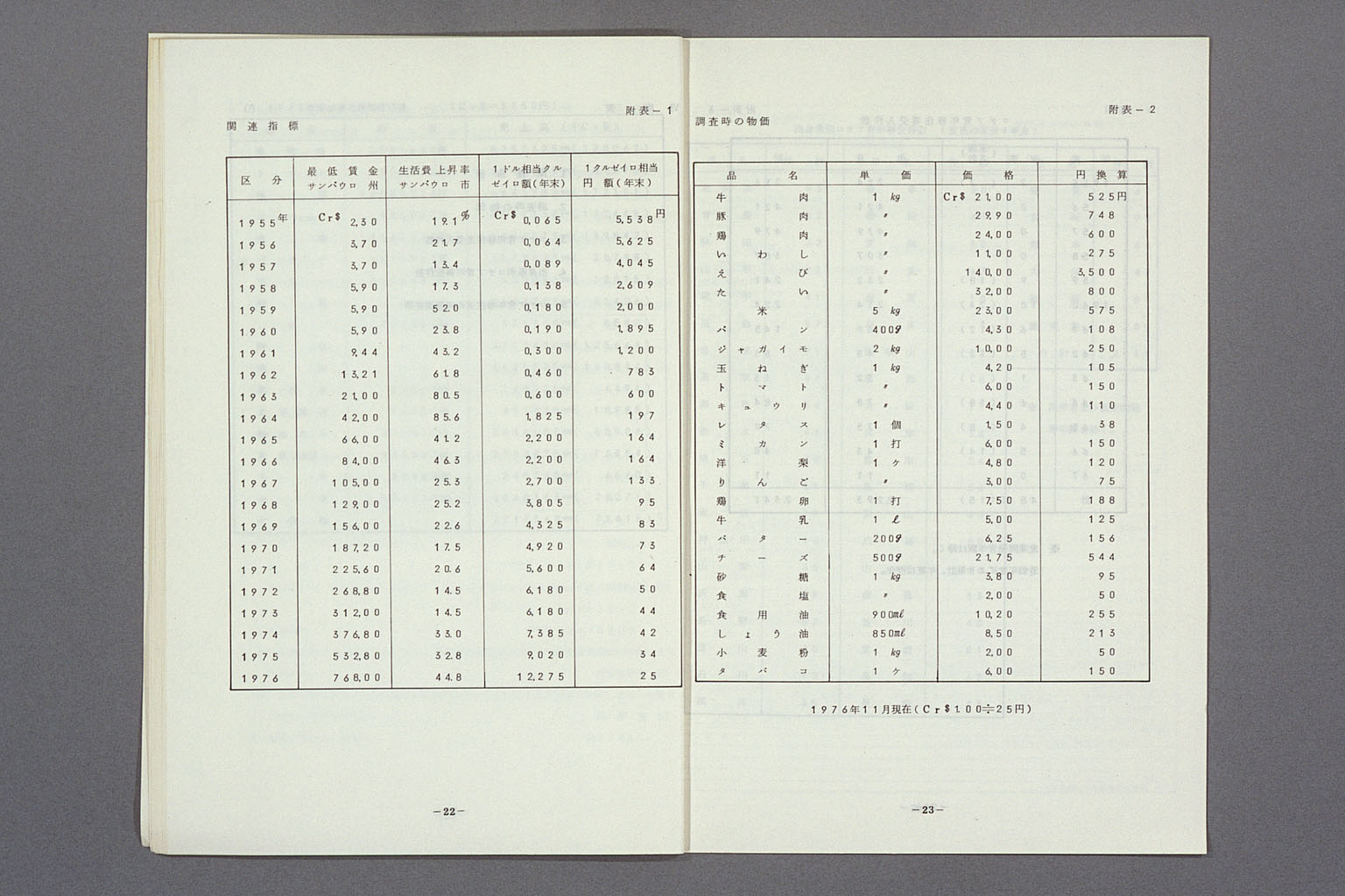 Image “Results of a survey of Cotia Youth Emigrants”