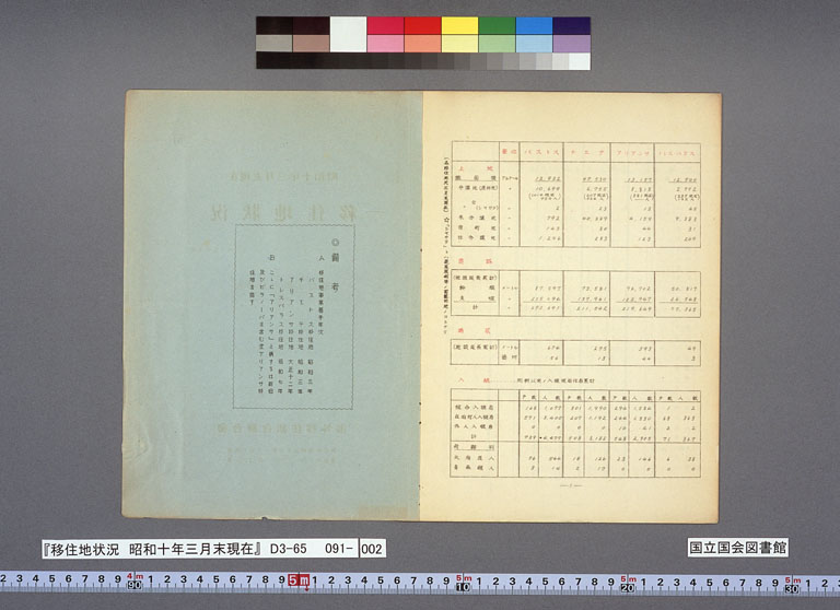 Image “Statistics of the 4 Brataku settlements”