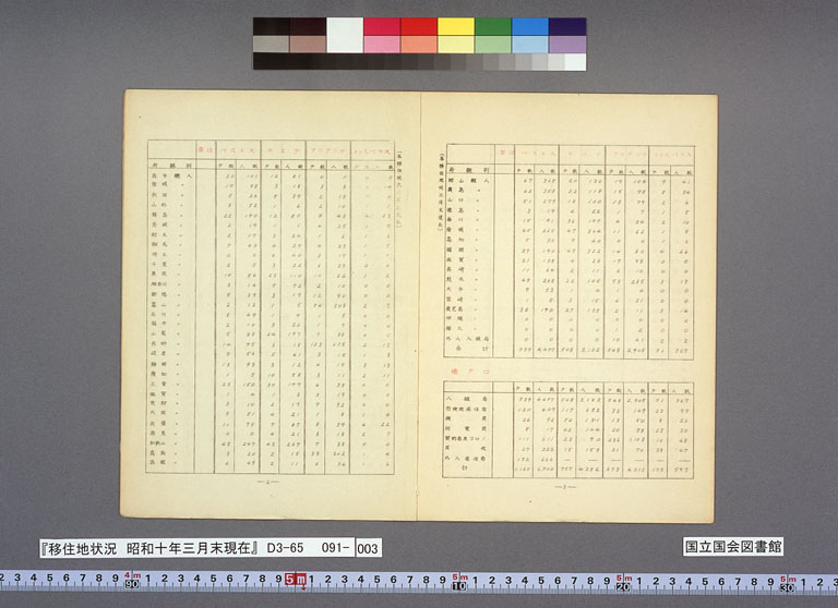 Image “Statistics of the 4 Brataku settlements”