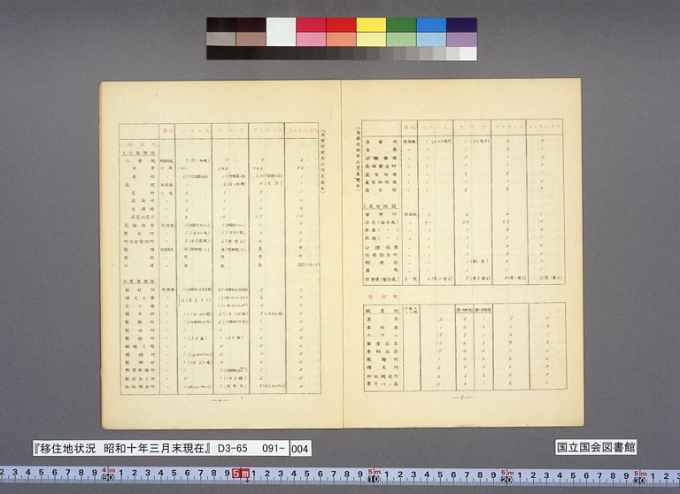 Image “Statistics of the 4 Brataku settlements”