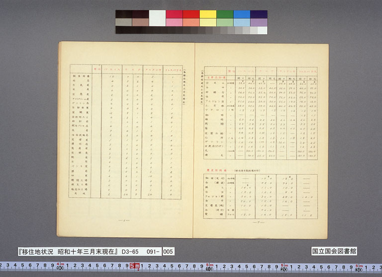 Image “Statistics of the 4 Brataku settlements”