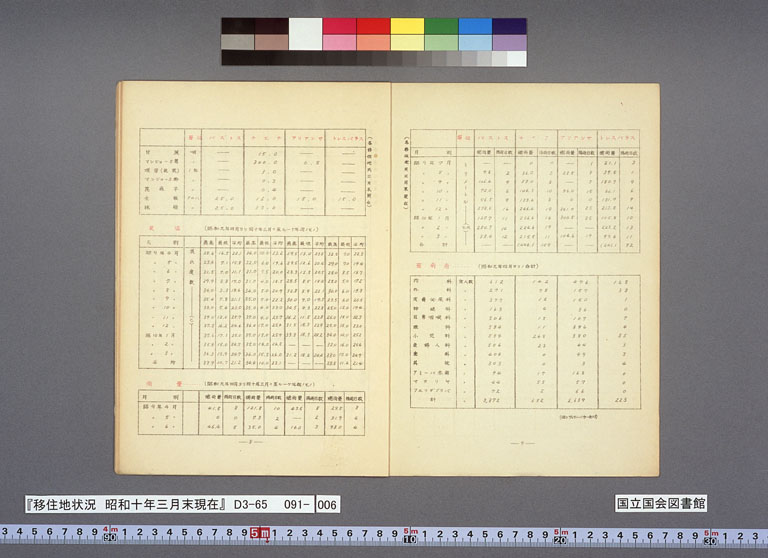 Image “Statistics of the 4 Brataku settlements”