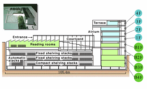 Kansai-kan floor map