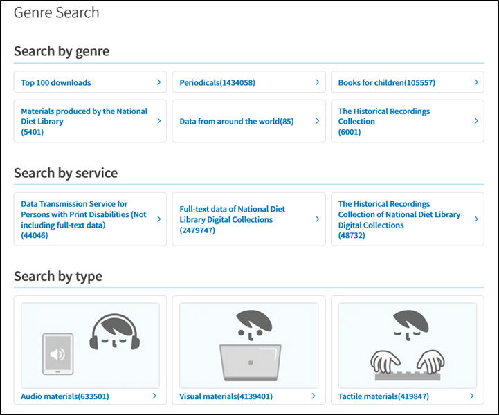 This is the genre search page. There are links organized by topic, such as Top 100  Downloads, Periodicals, Books for Children, Materials Produced by the National Diet Library, Data from Around the World, and The Historical  Recordings  Collection. Beneath that are links for searching by service or type of material.