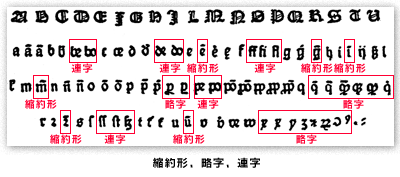 縮約形、略字、連字