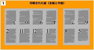 印刷された紙(全紙と半紙)