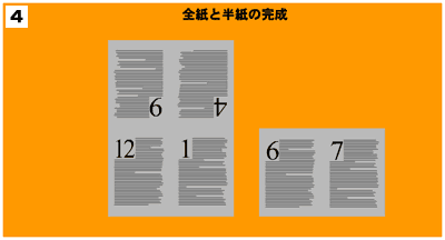 全紙と半紙の完成