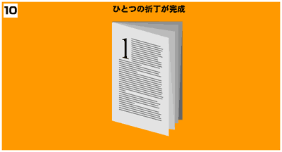 ひとつの折丁が完成