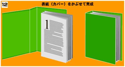 表紙(カバー)をかぶせて完成