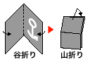 折り方（谷折り→山折り）