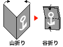 折り方（山折り→谷折り）