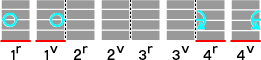 Development elevation (ordering 1r, 1v, 2r, 2v, 3r, 3v, 4r, 4v. Watermark appears on 1r, 1v, 4r and 4v)