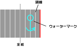 全紙（縦に鎖線、右側にウォーターマーク）