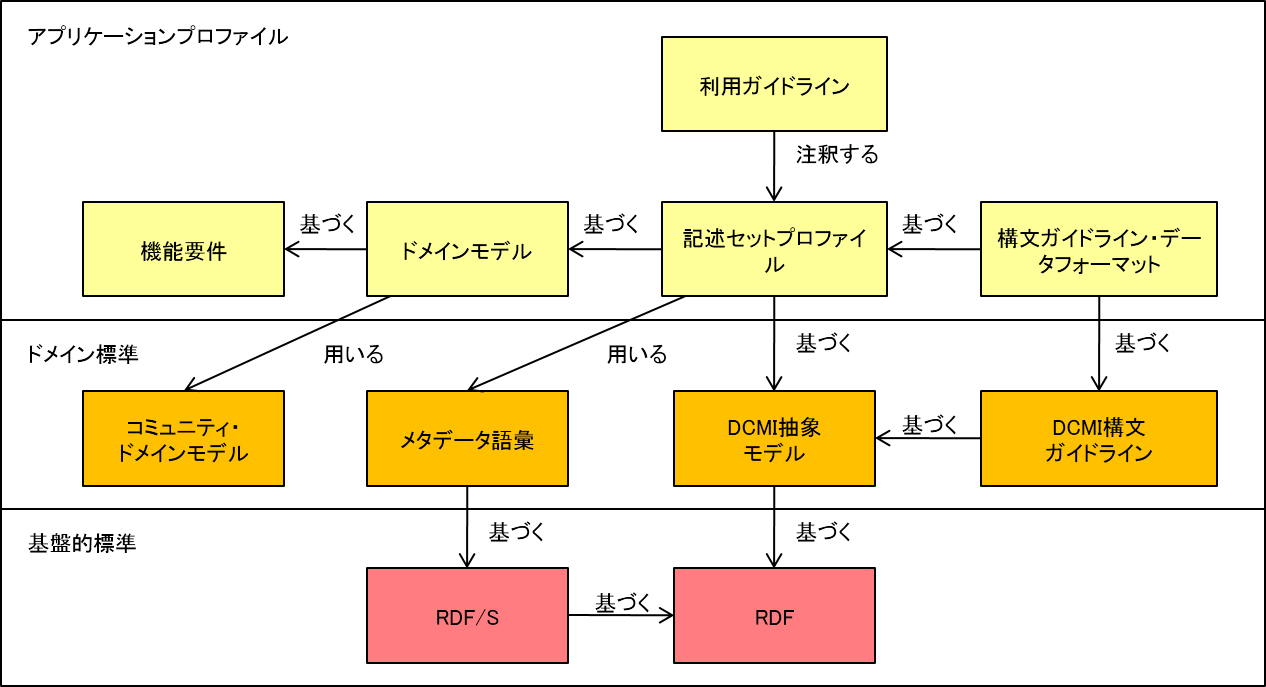 シンガポールフレームワーク