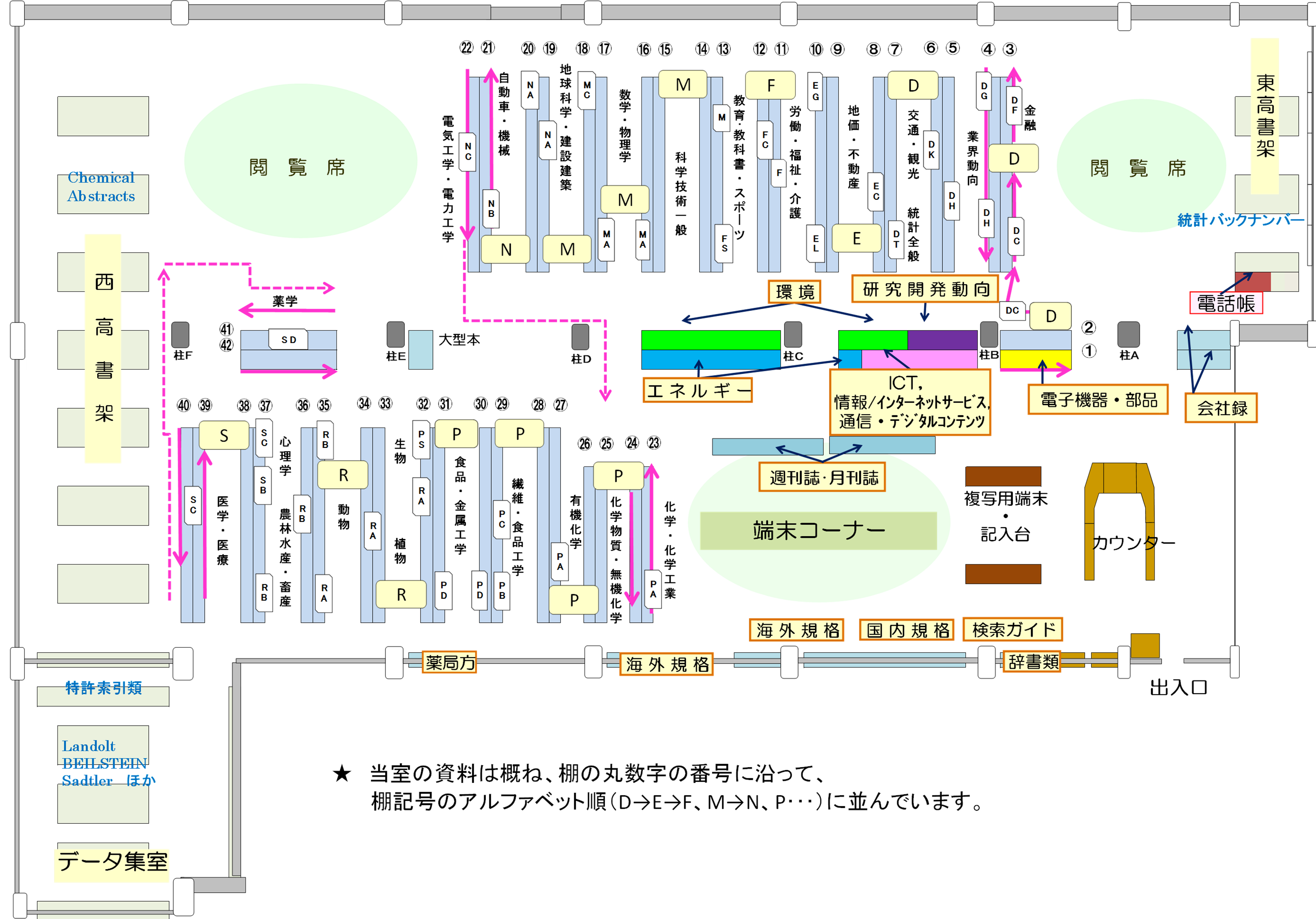 科学技術・経済情報室内配置図