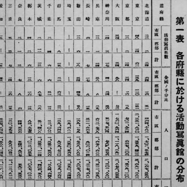 全国に於ける活動写真状況調査