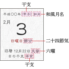 日めくりカレンダーの紙面を例示したものです。月日や曜日のほかに、六十干支や和風月名などが記載されています。