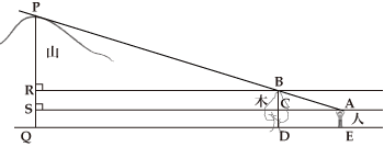 山の高さの測り方