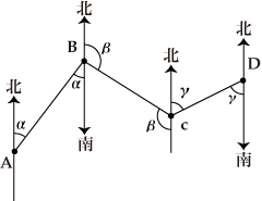 導線法