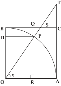 八線の図示