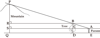 How to Measure the Height of a Mountain