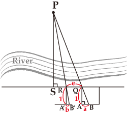 Measuring Distance to a Point across a River