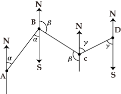 Graphical Traversing Method