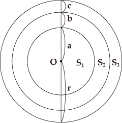 図A