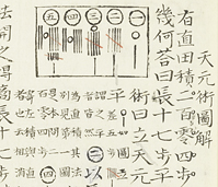 『算学秘要』から「天元術図解」