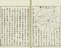 『括要算法』巻利より「角法并演段図」 