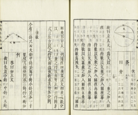 連続したヘロン数『拾璣算法』