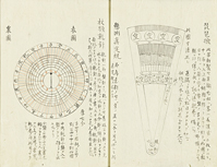 秘伝地域図法大全書