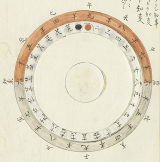 The new moon on the first day. Because it is in the same direction as the sun, we cannot see it even though it is in the sky during the day.