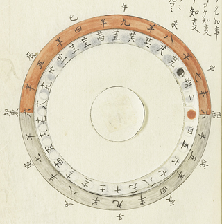 The crescent moon (moon on the 3rd night). When the sun sets in the west, the moon can be seen in the western heavens.