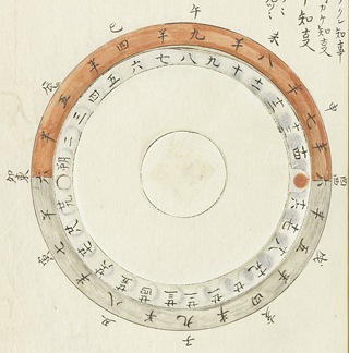 The full moon on the 15th night. It is exactly opposite to the sun, and it rises from the east in the evening.