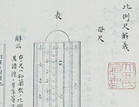 西欧の計算尺(比例尺)の使用法をまとめたもの。吉宗の時代に導入された西洋数学の一端を示している。