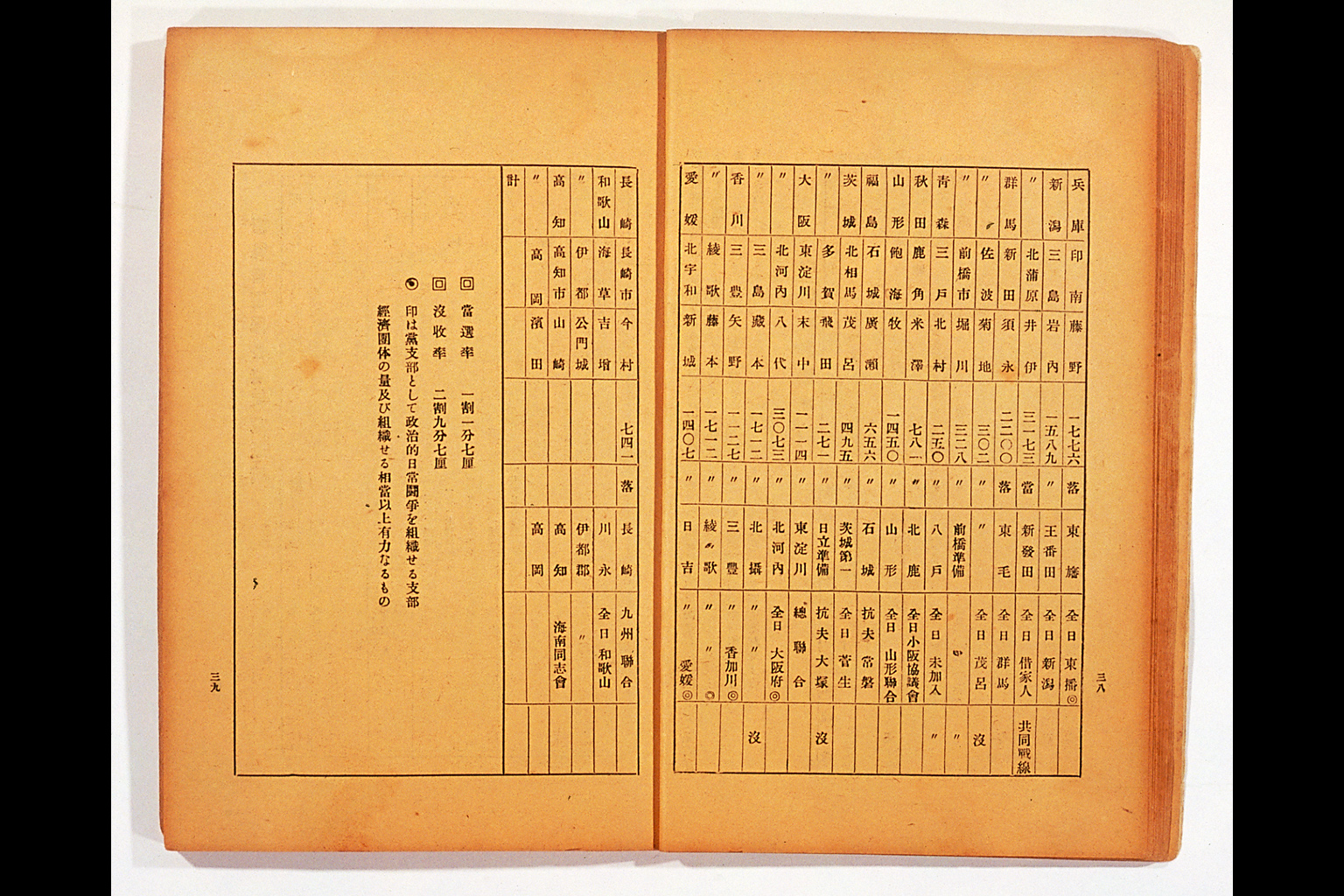 Measure and Report of the Japan Ronoto Party Headquarters, Presented at Its First National Convention(larger)