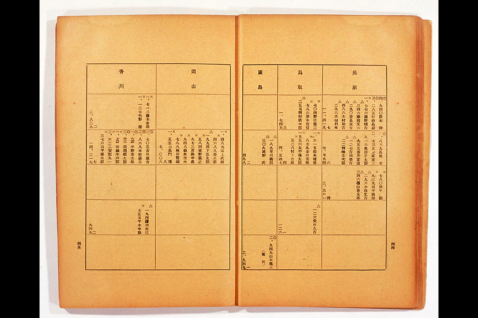 Measure and Report of the Japan Ronoto Party Headquarters, Presented at Its First National Convention(larger)