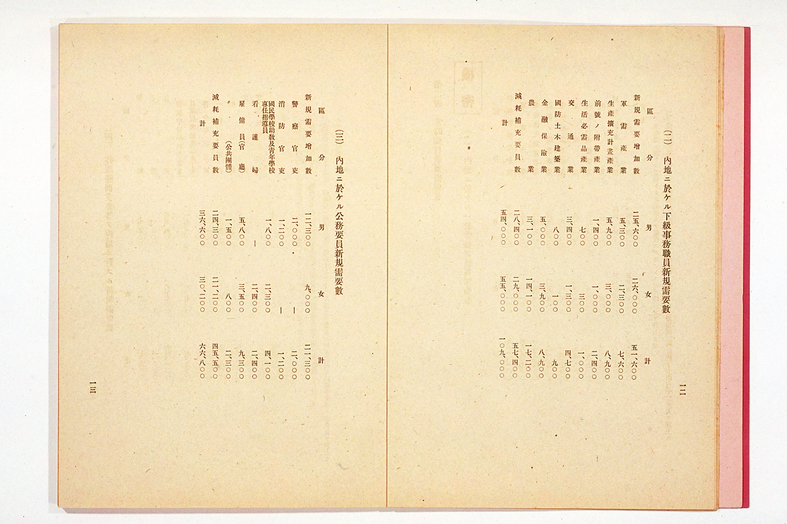 National Mobilization Plan for 1942 (Showa 17)(larger)