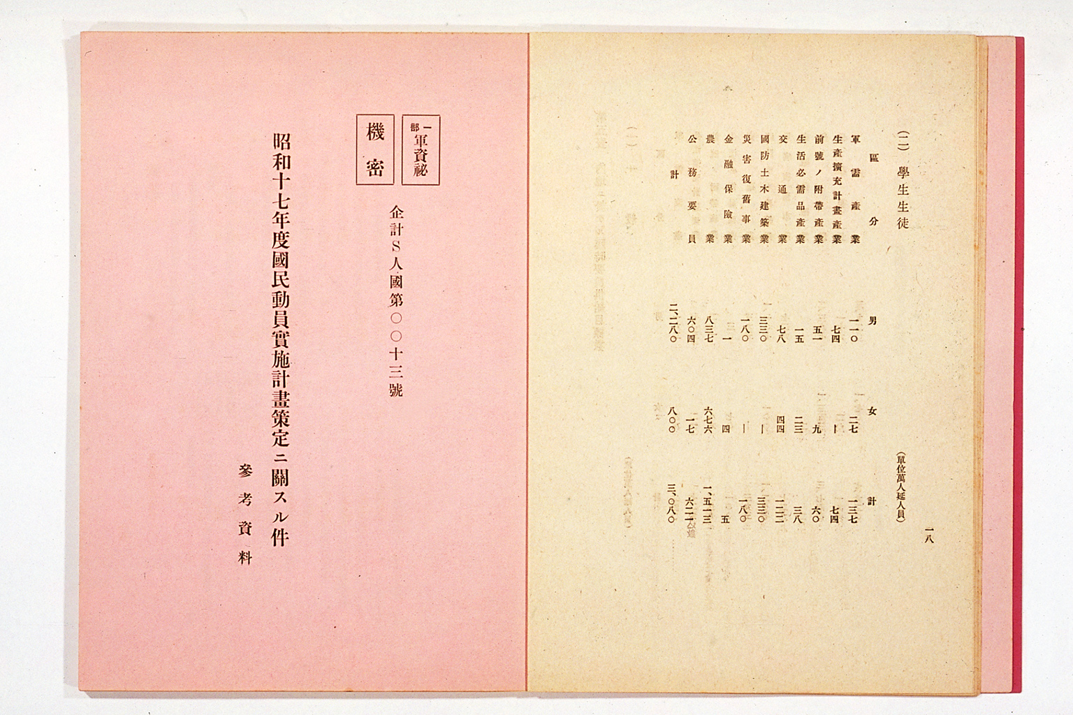 National Mobilization Plan for 1942 (Showa 17)(larger)