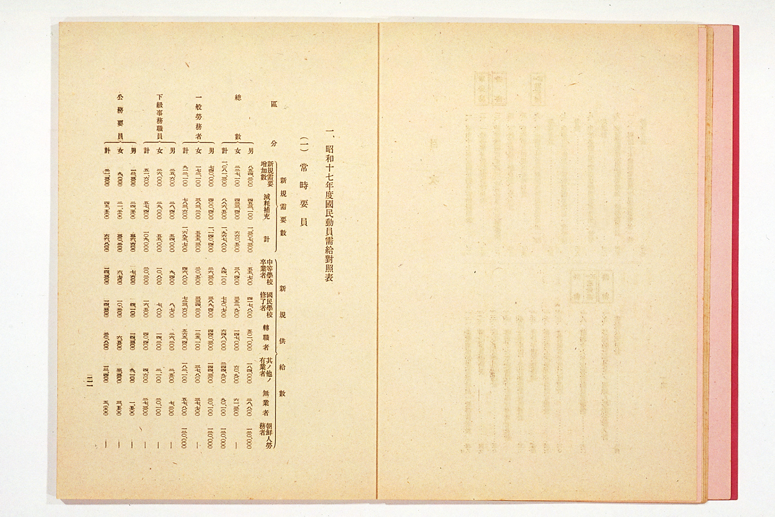 National Mobilization Plan for 1942 (Showa 17)(larger)